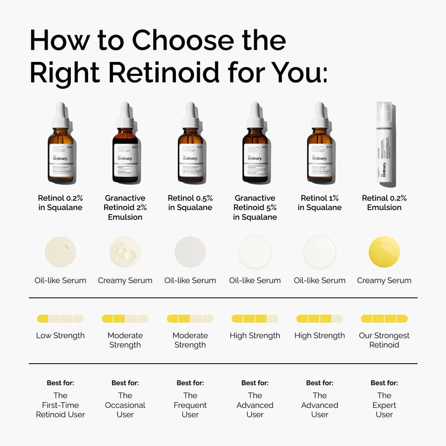 retinol-0-5-in-squalane-r7 FY25-D41247-ORD-Web-PDP-Rtnl-05pct-Sql-1x1-EN-5.jpg