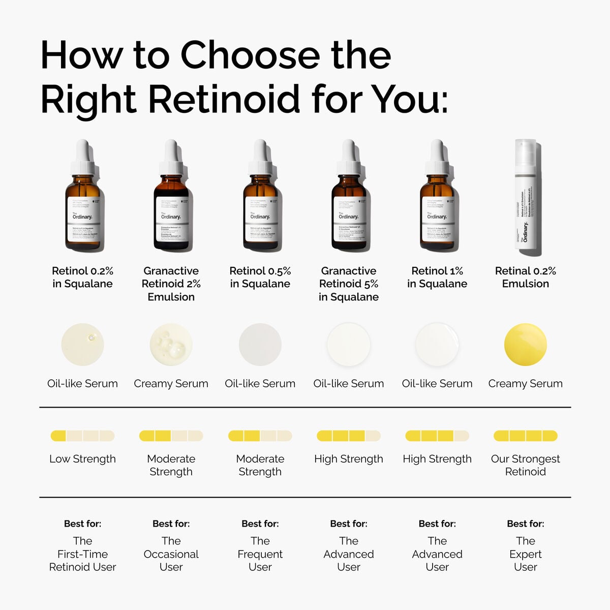 retinol-0-5-in-squalane-r7 FY25-D41247-ORD-Web-PDP-Rtnl-05pct-Sql-1x1-EN-5.jpg