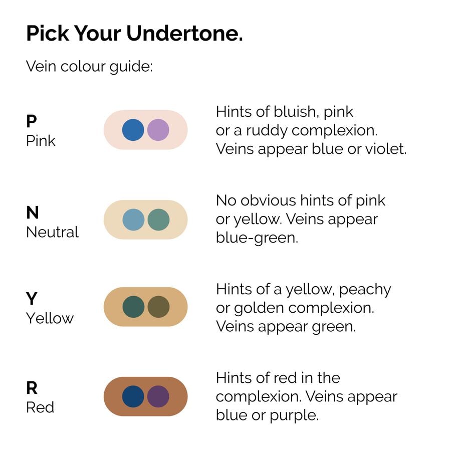 serum-foundation-g5 ORD-Web-PDP-Pick-Your-Serum-Foundation-Graphic_Frame-02.jpg