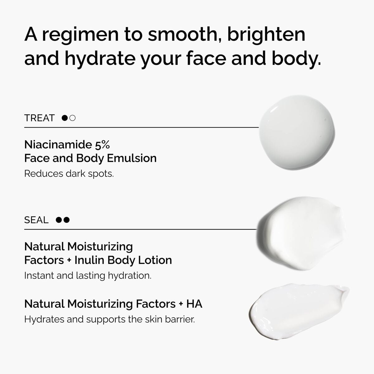 the-face-and-body-set-g5 rdn-the-face-and-body-set-regimen-graphic.jpg