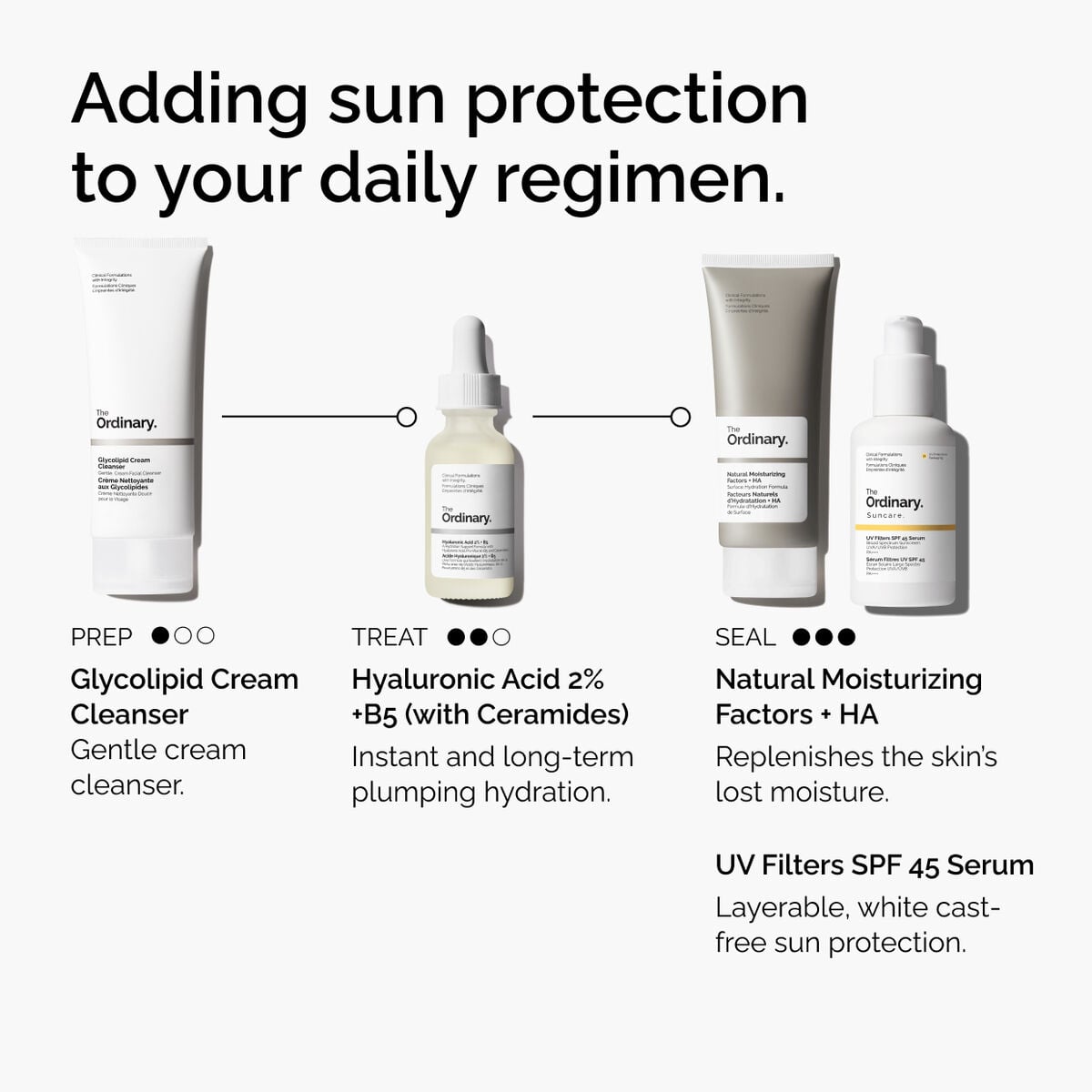 uv-filters-spf-45-serum-u2 uv-filters-spf-45-serum-regimen-graphic.jpg